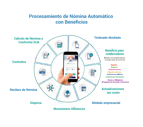 procesamiento nomina